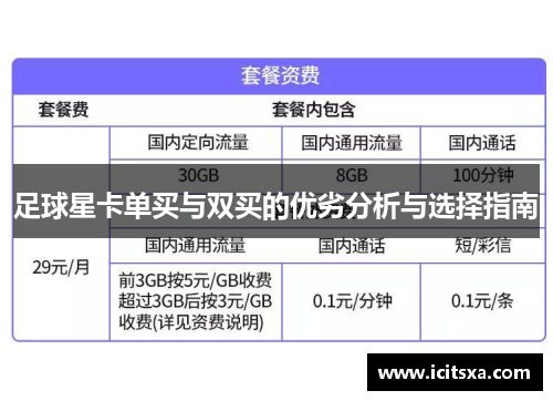 足球星卡单买与双买的优劣分析与选择指南