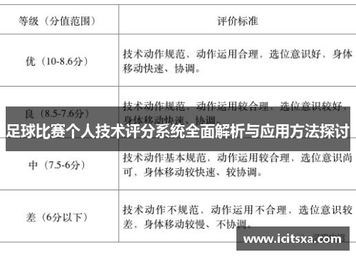 足球比赛个人技术评分系统全面解析与应用方法探讨